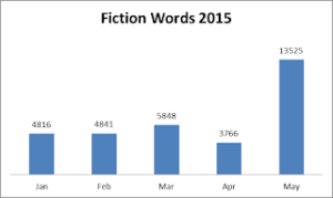 graph of words in may